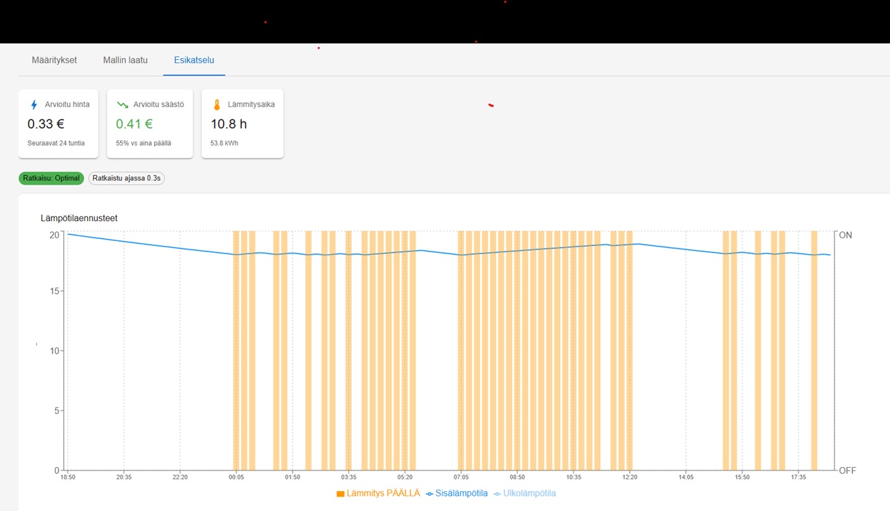 Ennakoiva ohjaus (MPC) - 48h ennuste ja optimointi